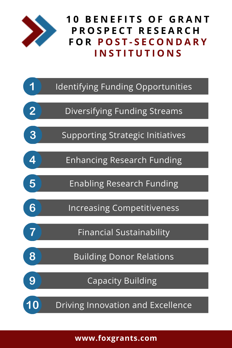 10 Benefits of Grant Prospect Research for Post-Secondary Institutions Graphic