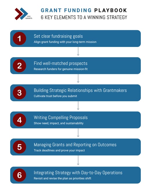 6 Key Elements to a Winning Strategy-1