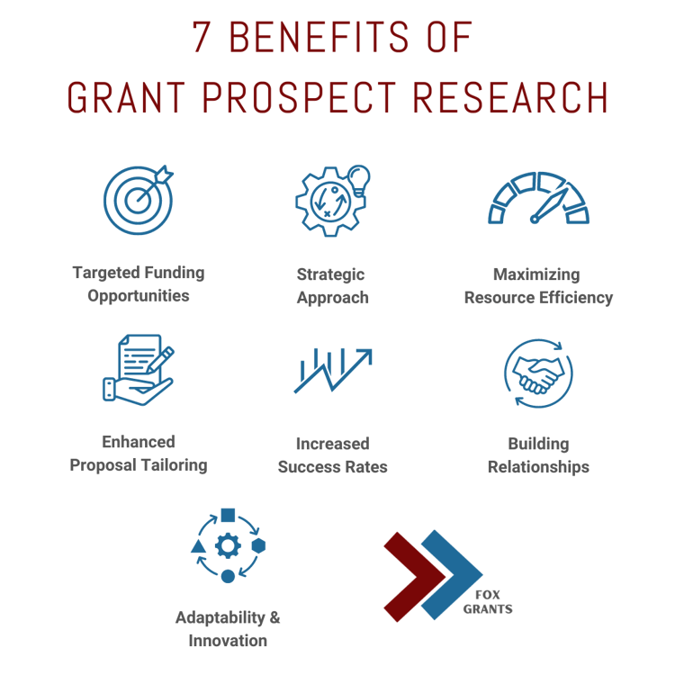 7 Benefits of Grant Prospect Research Infographic
