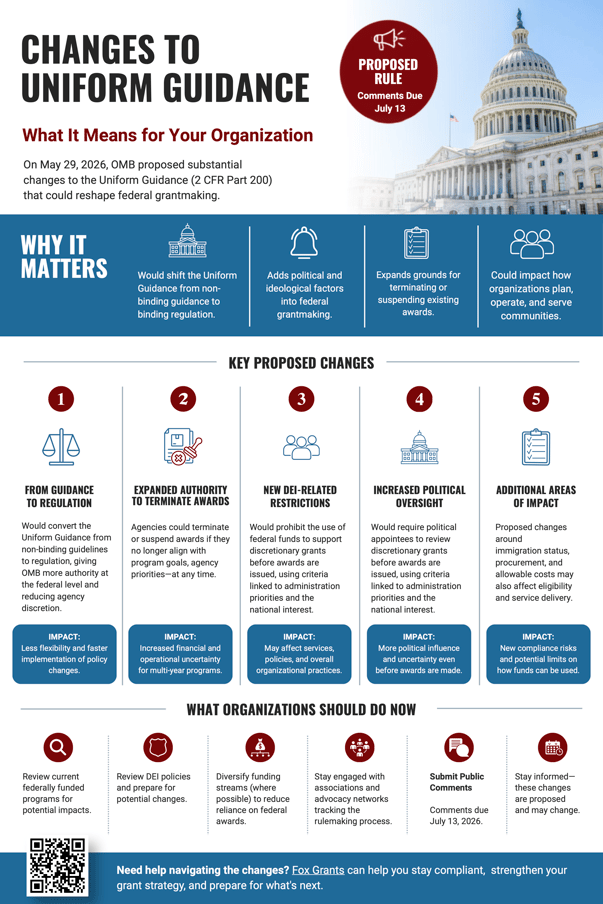Changes to Uniform Guidance - Fox Grants